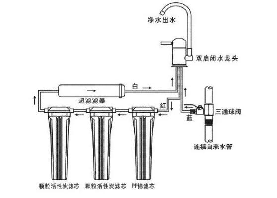 超濾機凈水設備