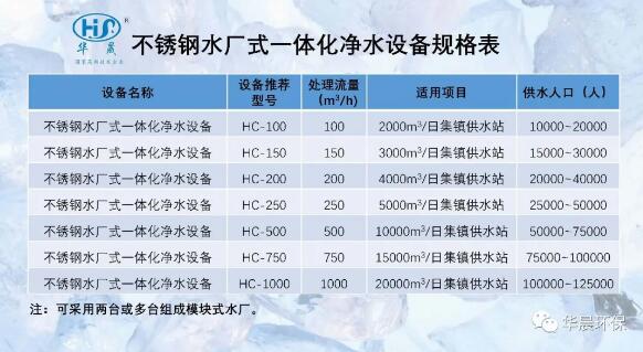 HC型水廠(chǎng)式一體化凈水設備