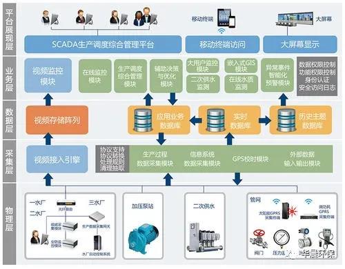 農村供水地理信息系統及其應用(圖5)