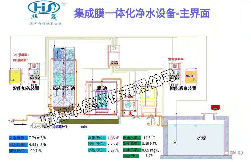膜處理設備自動(dòng)控制系統(圖1)